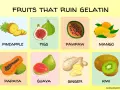 Owoce, z jakimi galaretka nie tężeje: ananas, figi, papaja, mango, pawpaw, guawa, imbir, kiwi.