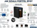 Portfel RFID blokuje nieautoryzowane odczyty kart, chroniąc przed skimmingiem i tym, jak oszukują barmani.