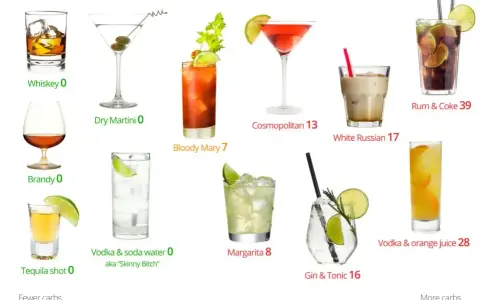 Różne drinki: Whiskey, Dry Martini, Bloody Mary, Cosmopolitan, White Russian, Rum & Coke, Brandy, Tequila shot, Vodka & soda water, Margarita, Gin & Tonic, Vodka & orange juice.