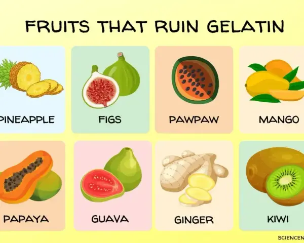 Owoce, z jakimi galaretka nie tężeje: ananas, figi, papaja, mango, pawpaw, guawa, imbir, kiwi.