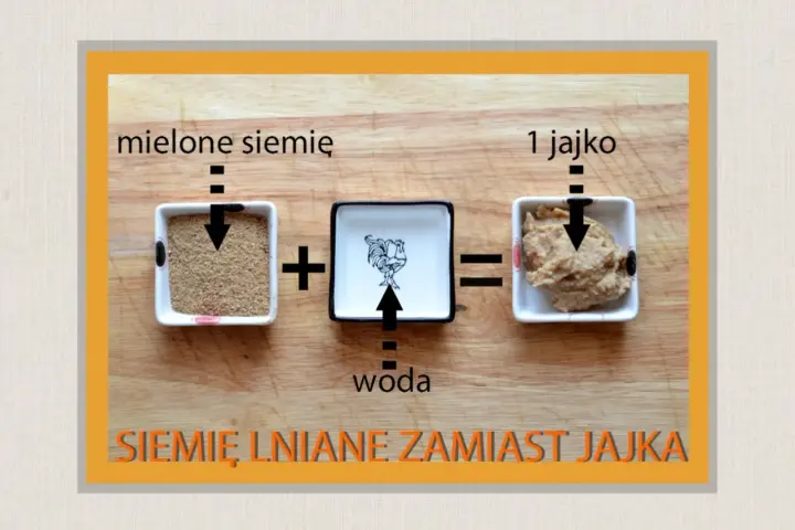 Siemię lniane z wodą tworzy zamiennik jajka do deserów.