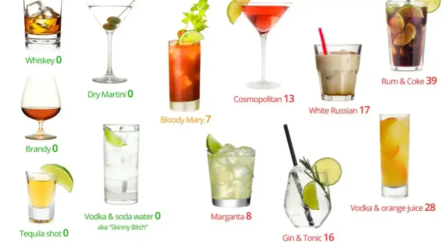 Różne drinki: Whiskey, Dry Martini, Bloody Mary, Cosmopolitan, White Russian, Rum & Coke, Brandy, Tequila shot, Vodka & soda water, Margarita, Gin & Tonic, Vodka & orange juice.